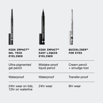 [BFCM] HIGH IMPACT Gel Eyeliner Pencil™