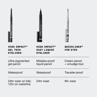 [BFCM] HIGH IMPACT Gel Eyeliner Pencil™